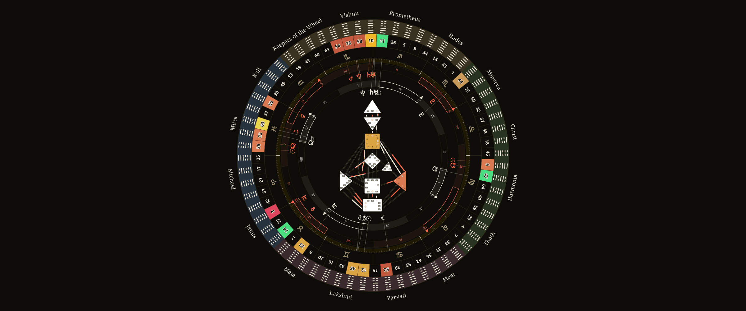 The Human Design Bodygraph, Drawn as a Full Mandala