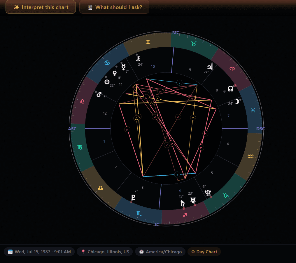 A natal chart wheel rendered inside ChatGPT by Open Ephemeris, Ascendant at 3° Virgo.